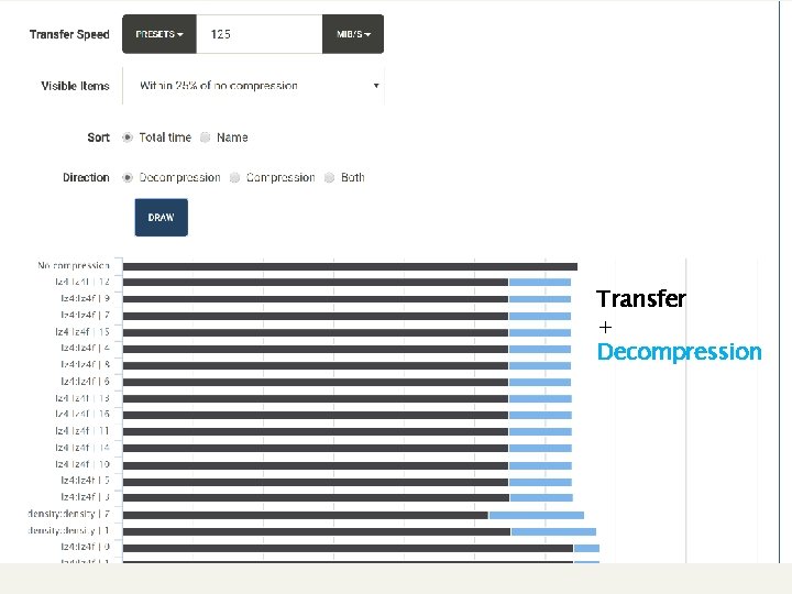 Transfer + Decompression 