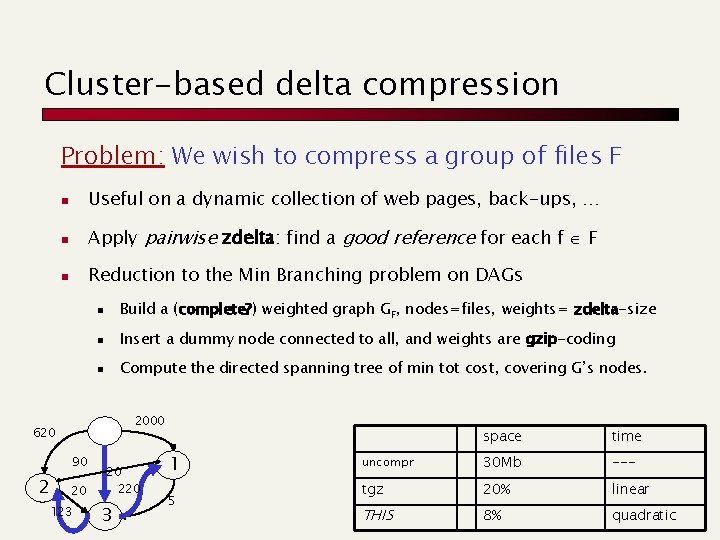 Cluster-based delta compression Problem: We wish to compress a group of files F n