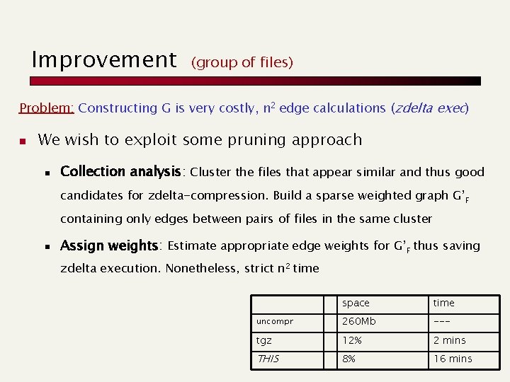 Improvement (group of files) Problem: Constructing G is very costly, n 2 edge calculations