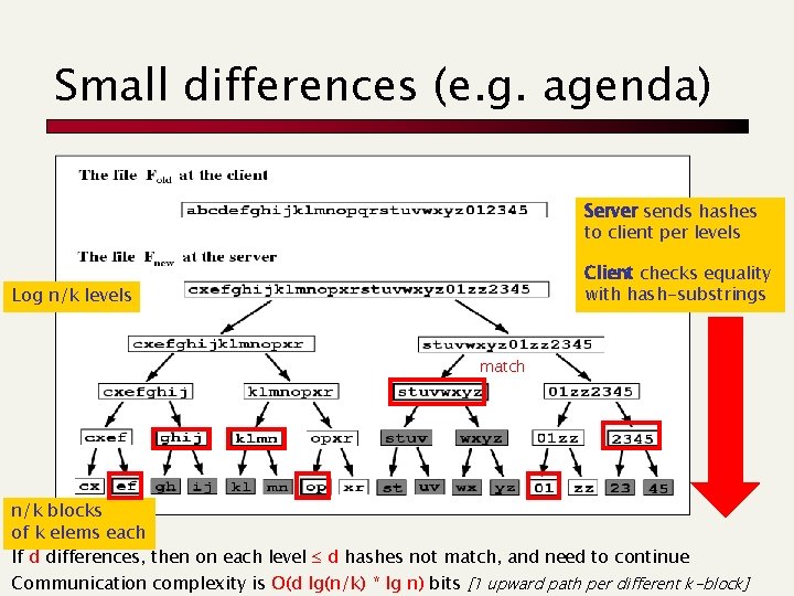 Small differences (e. g. agenda) Server sends hashes to client per levels Client checks