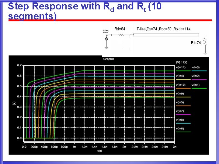 Step Response with Rd and Rt (10 segments) 