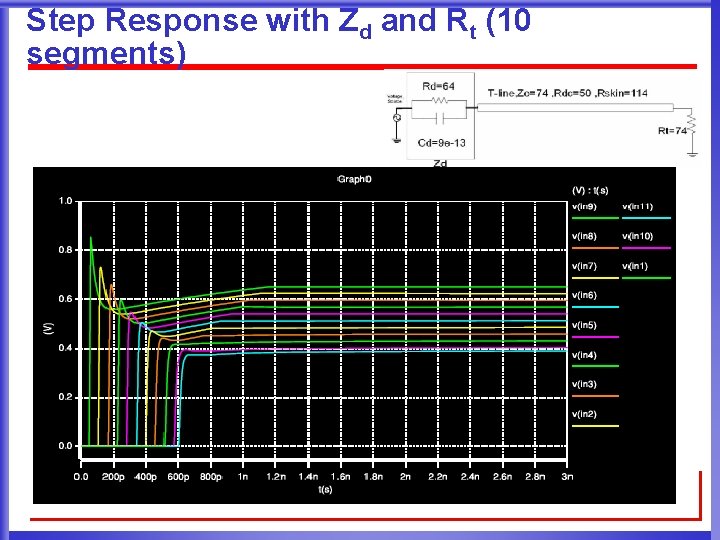 Step Response with Zd and Rt (10 segments) 