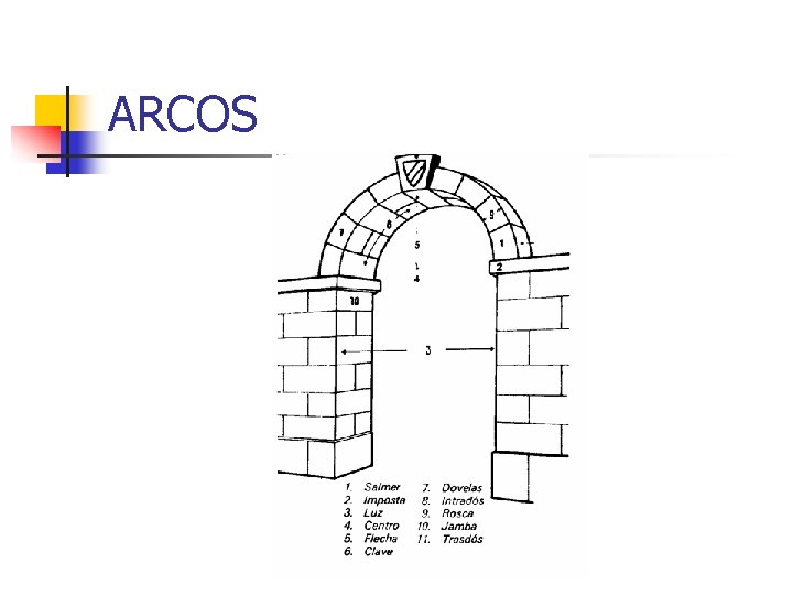 ARCOS 