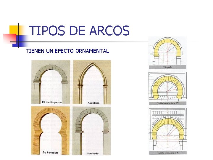 TIPOS DE ARCOS TIENEN UN EFECTO ORNAMENTAL 