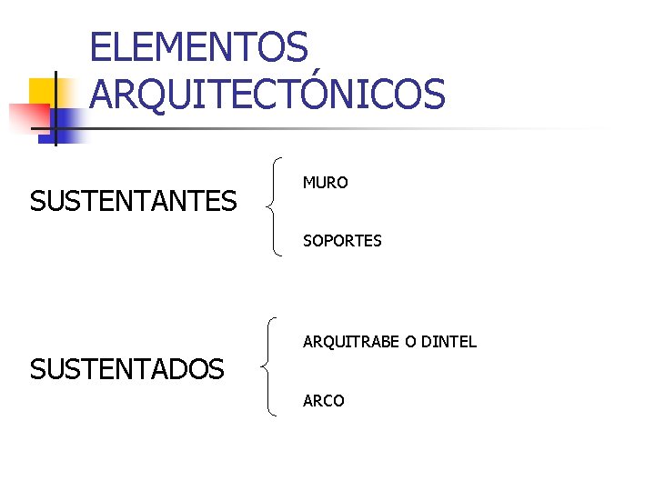 ELEMENTOS ARQUITECTÓNICOS SUSTENTANTES MURO SOPORTES SUSTENTADOS ARQUITRABE O DINTEL ARCO 