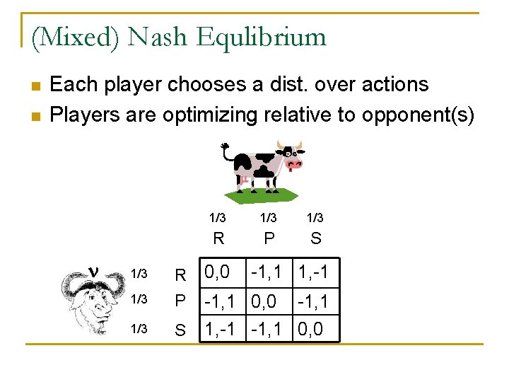 (Mixed) Nash Equlibrium n n Each player chooses a dist. over actions Players are