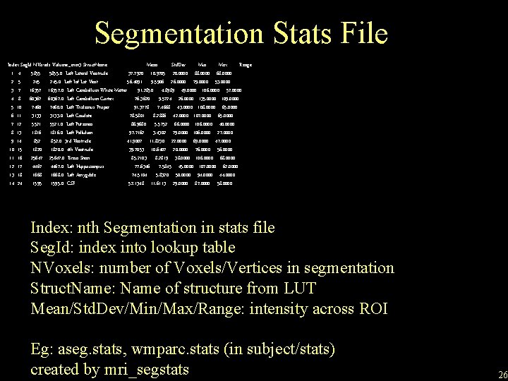 Segmentation Stats File Index Seg. Id NVoxels Volume_mm 3 Struct. Name Mean Std. Dev