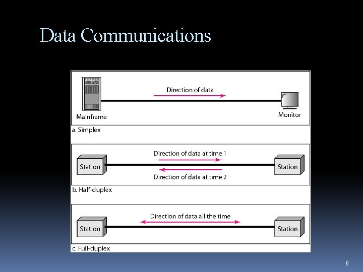 Data Communications 8 