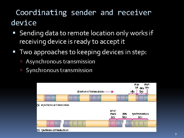 Coordinating sender and receiver device Sending data to remote location only works if receiving