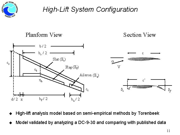 High-Lift System Configuration Planform View Section View b/ 2 c bs / 2 Slat