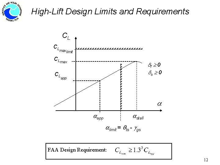 High-Lift Design Limits and Requirements CL CL maxlimit CLmax CL f 0 s 0