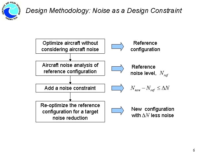 Design Methodology: Noise as a Design Constraint Optimize aircraft without considering aircraft noise Reference