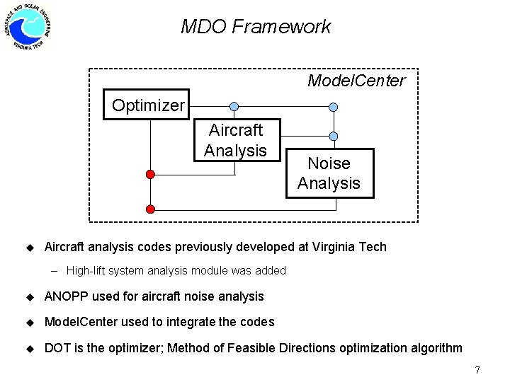 MDO Framework Model. Center Optimizer Aircraft Analysis u Noise Analysis Aircraft analysis codes previously