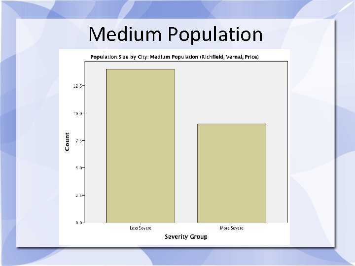 Medium Population 