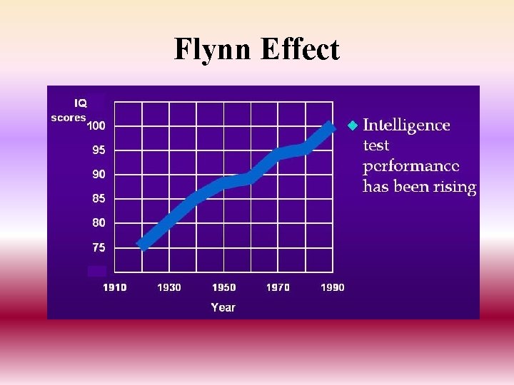 Flynn Effect 