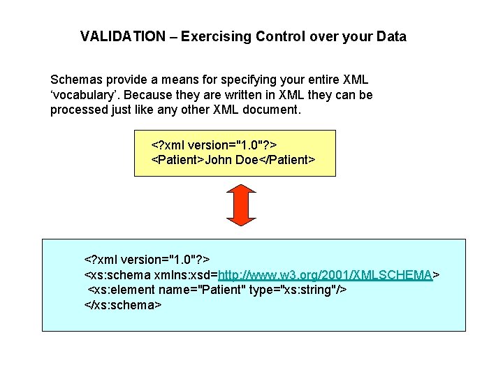 VALIDATION – Exercising Control over your Data Schemas provide a means for specifying your