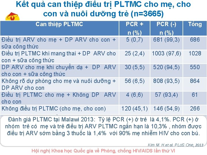 Kết quả can thiệp điều trị PLTMC cho mẹ, cho con và nuôi dưỡng