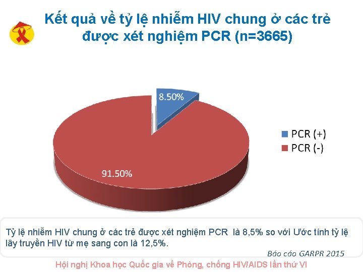 Kết quả về tỷ lệ nhiễm HIV chung ở các trẻ được xét nghiệm