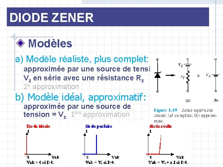 DIODE ZENER Modèles a) Modèle réaliste, plus complet: approximée par une source de tension