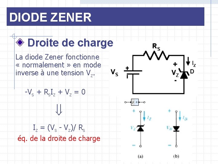 DIODE ZENER Droite de charge La diode Zener fonctionne « normalement » en mode