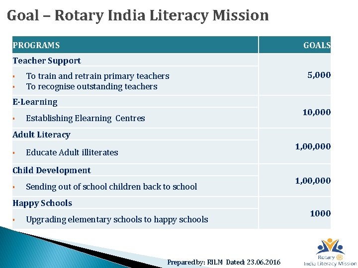 Goal – Rotary India Literacy Mission PROGRAMS GOALS Teacher Support § § To train