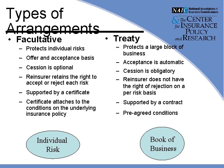 Types of Arrangements • Facultative – Protects individual risks – Offer and acceptance basis