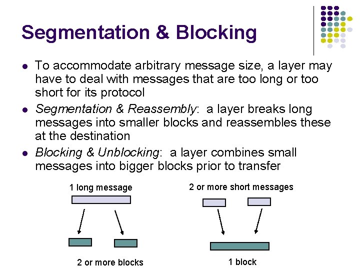 Segmentation & Blocking To accommodate arbitrary message size, a layer may have to deal