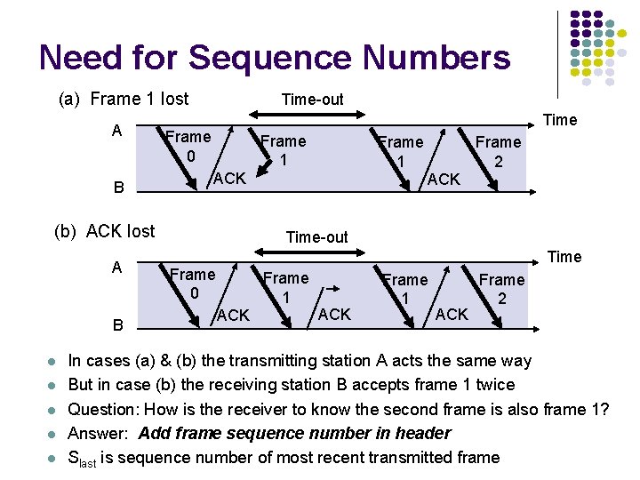 Need for Sequence Numbers (a) Frame 1 lost A B (b) ACK lost A