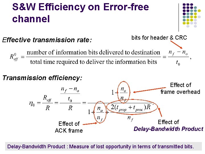 S&W Efficiency on Error-free channel Effective transmission rate: bits for header & CRC Transmission