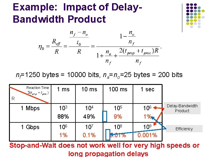 Example: Impact of Delay. Bandwidth Product nf=1250 bytes = 10000 bits, na=no=25 bytes =