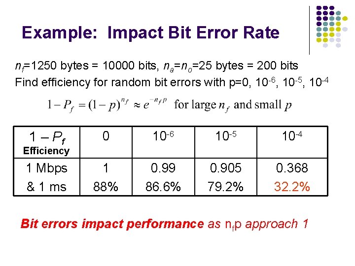 Example: Impact Bit Error Rate nf=1250 bytes = 10000 bits, na=no=25 bytes = 200