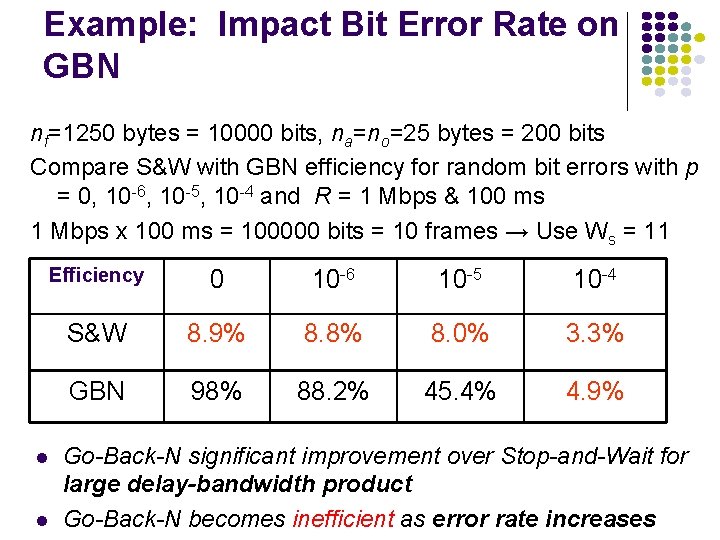 Example: Impact Bit Error Rate on GBN nf=1250 bytes = 10000 bits, na=no=25 bytes