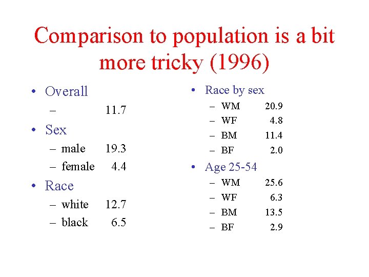 Comparison to population is a bit more tricky (1996) • Race by sex •