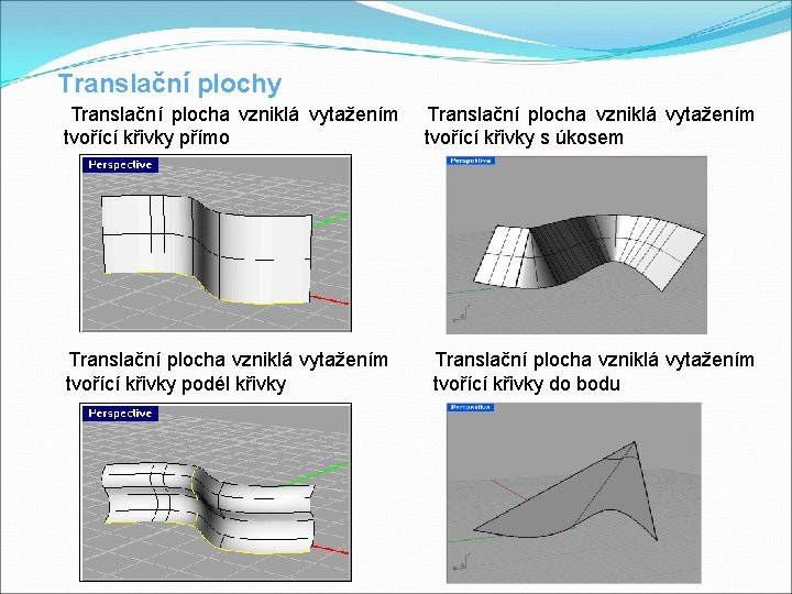 Translační plochy Translační plocha vzniklá vytažením tvořící křivky přímo tvořící křivky s úkosem Translační Translační plochy Translační plocha vzniklá vytažením tvořící křivky přímo tvořící křivky s úkosem Translační