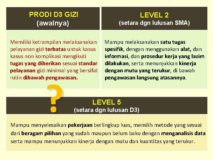 PRODI D 3 GIZI (awalnya) (setara dgn lulusan SMA) Memiliki ketrampilan melaksanakan pelayanan gizi PRODI D 3 GIZI (awalnya) (setara dgn lulusan SMA) Memiliki ketrampilan melaksanakan pelayanan gizi
