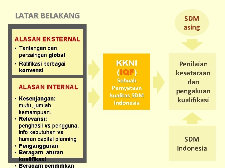 LATAR BELAKANG SDM asing ALASAN EKSTERNAL • Tantangan dan persaingan global • Ratifikasi berbagai LATAR BELAKANG SDM asing ALASAN EKSTERNAL • Tantangan dan persaingan global • Ratifikasi berbagai