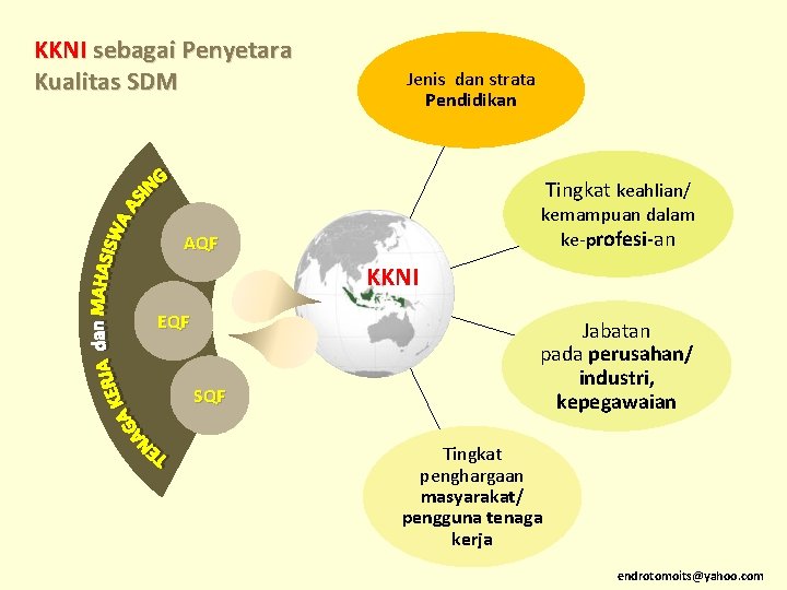 KKNI sebagai Penyetara Kualitas SDM Jenis dan strata Pendidikan Tingkat keahlian/ kemampuan dalam ke-profesi-an KKNI sebagai Penyetara Kualitas SDM Jenis dan strata Pendidikan Tingkat keahlian/ kemampuan dalam ke-profesi-an