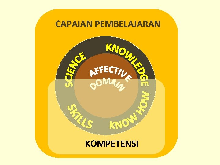 CAPAIAN PEMBELAJARAN Capaian Pembelajaran: KOMPETENSI CAPAIAN PEMBELAJARAN Capaian Pembelajaran: KOMPETENSI
