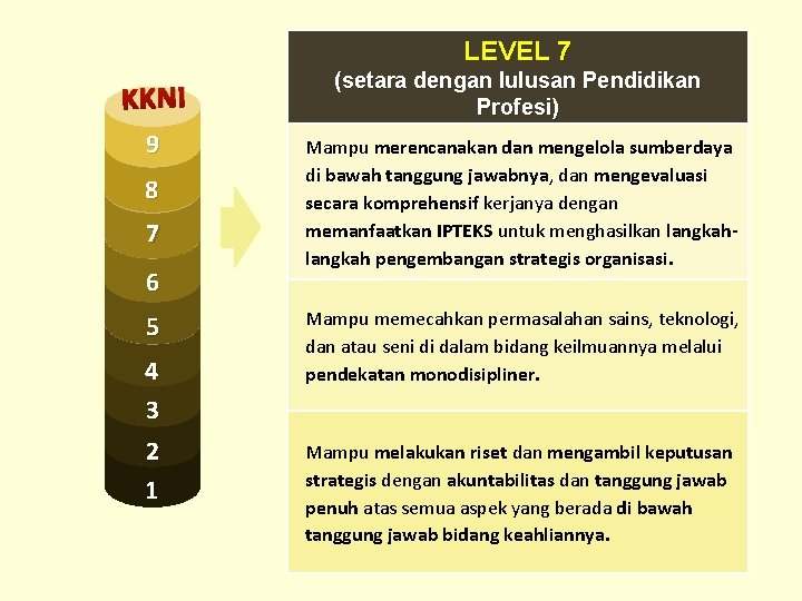 LEVEL 7 KKNI (setara dengan lulusan Pendidikan Profesi) 9 Mampu merencanakan dan mengelola sumberdaya LEVEL 7 KKNI (setara dengan lulusan Pendidikan Profesi) 9 Mampu merencanakan dan mengelola sumberdaya