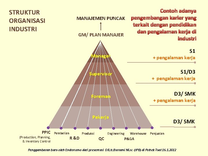 STRUKTUR ORGANISASI INDUSTRI MANAJEMEN PUNCAK GM/ PLAN MANAJER Contoh adanya pengembangan karier yang terkait STRUKTUR ORGANISASI INDUSTRI MANAJEMEN PUNCAK GM/ PLAN MANAJER Contoh adanya pengembangan karier yang terkait