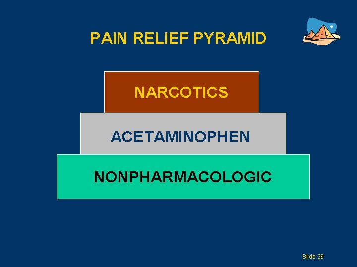 PAIN RELIEF PYRAMID NARCOTICS ACETAMINOPHEN NONPHARMACOLOGIC Slide 26 