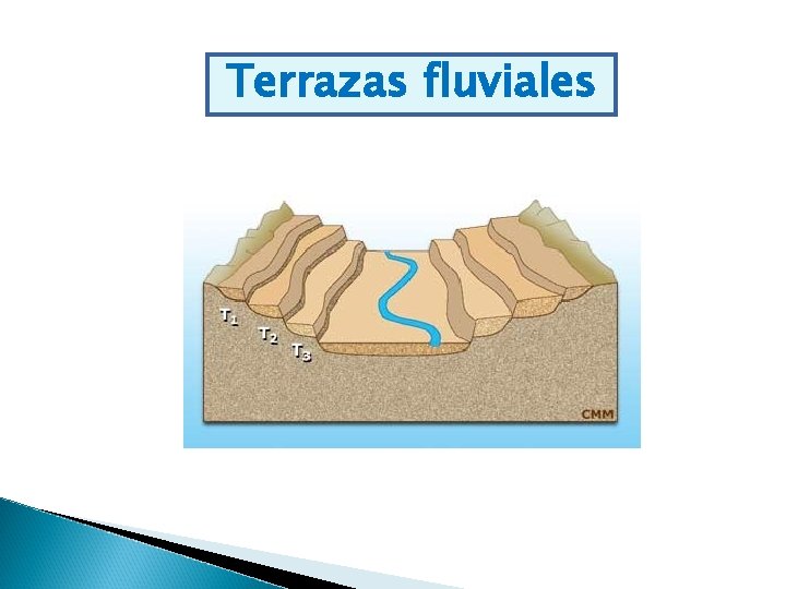 Terrazas fluviales 