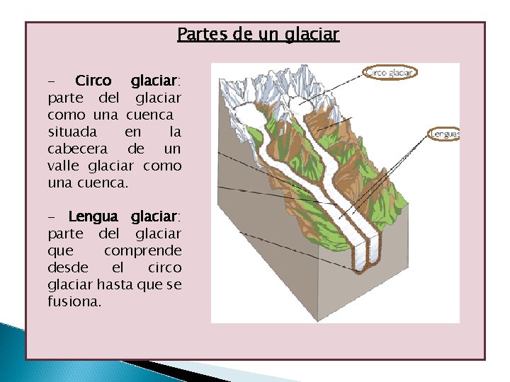 Partes de un glaciar - Circo glaciar: parte del glaciar como una cuenca situada