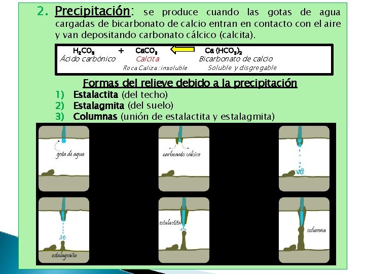 2. Precipitación: se produce cuando las gotas de agua cargadas de bicarbonato de calcio 2. Precipitación: se produce cuando las gotas de agua cargadas de bicarbonato de calcio
