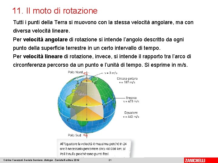 11. Il moto di rotazione Tutti i punti della Terra si muovono con la