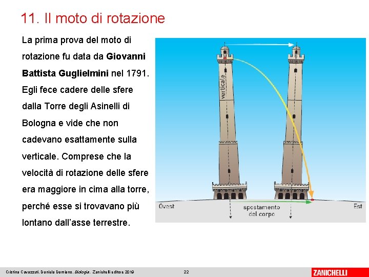 11. Il moto di rotazione La prima prova del moto di rotazione fu data