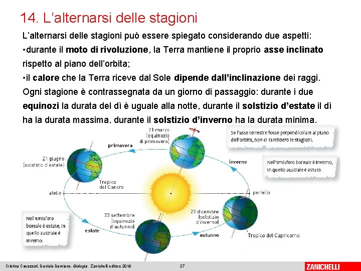 14. L’alternarsi delle stagioni può essere spiegato considerando due aspetti: • durante il moto