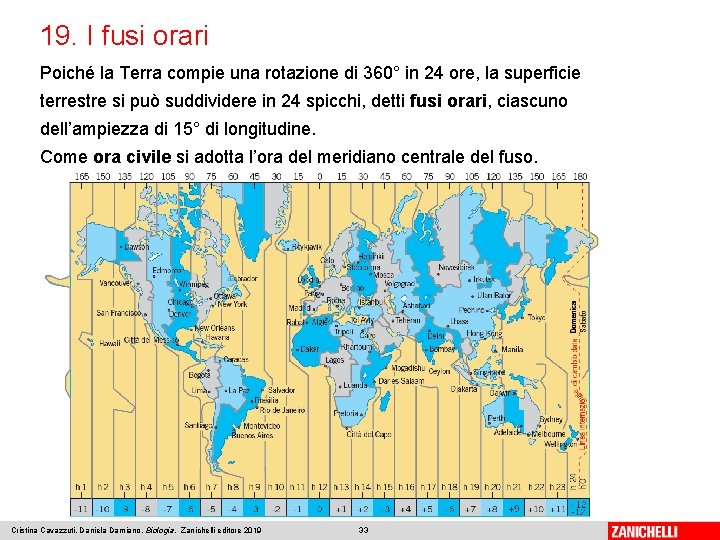 19. I fusi orari Poiché la Terra compie una rotazione di 360° in 24