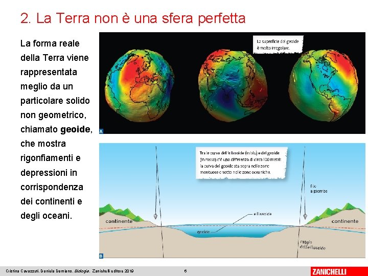 2. La Terra non è una sfera perfetta La forma reale della Terra viene