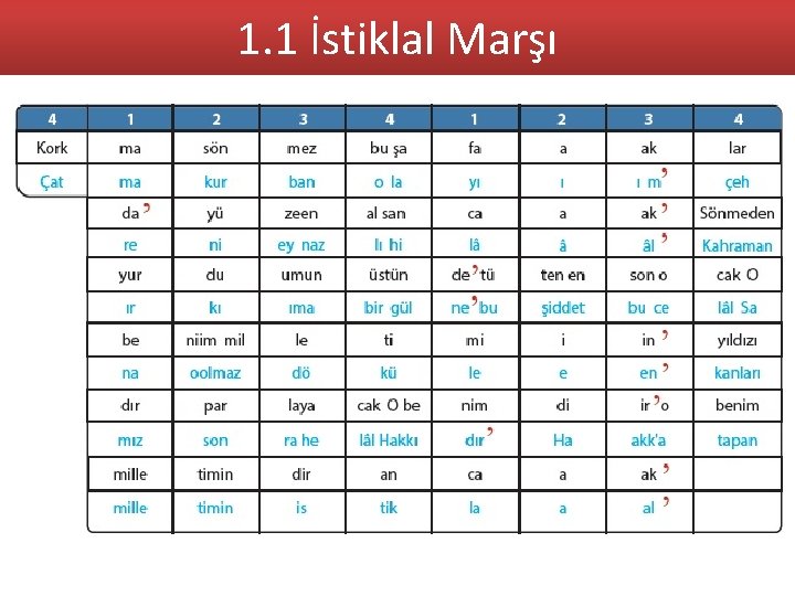 1. 1 İstiklal Marşı 